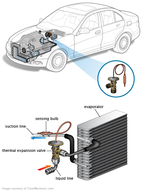 See C3421 repair manual